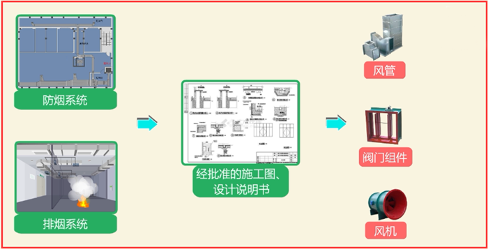 如何快速安裝檢測防排煙系統(tǒng)？