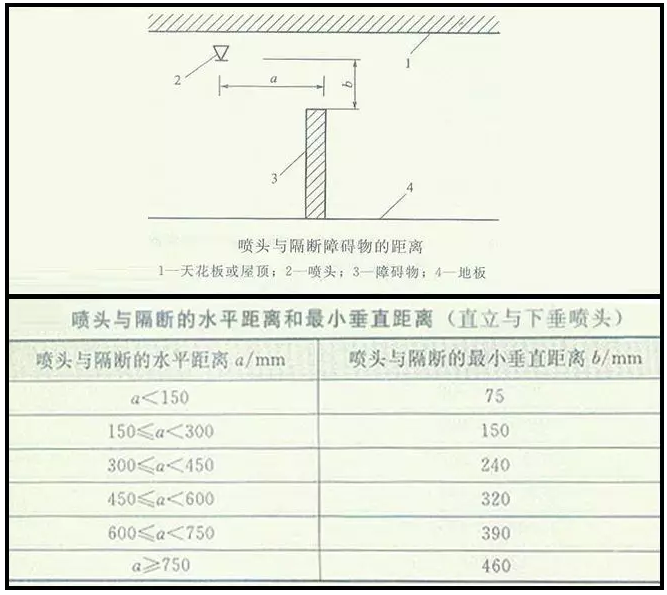 噴淋怎么安裝才規(guī)范？12項(xiàng)噴淋安裝要點(diǎn)示例總結(jié)！