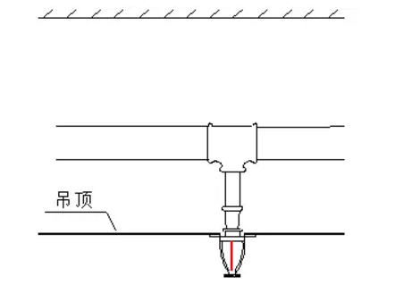 噴淋怎么安裝才規(guī)范？12項(xiàng)噴淋安裝要點(diǎn)示例總結(jié)！