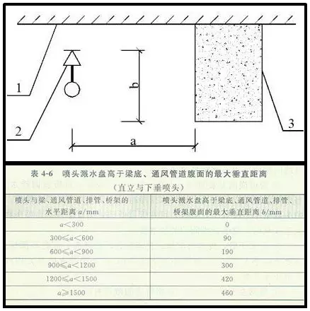 噴淋怎么安裝才規(guī)范？12項(xiàng)噴淋安裝要點(diǎn)示例總結(jié)！